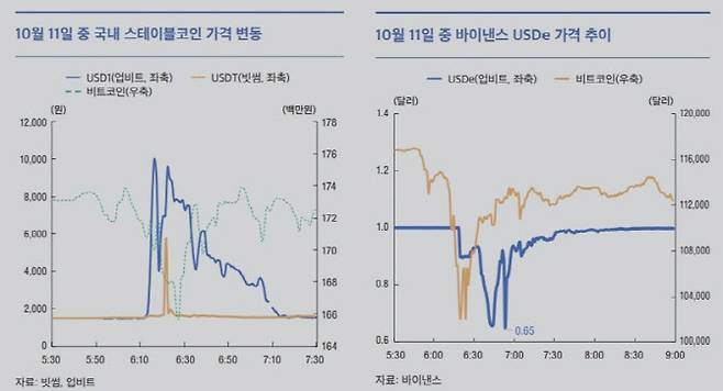(자료= 한국은행)