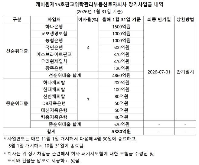 (자료=반기보고서)