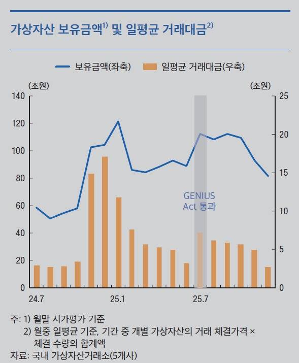 (한국은행 제공)
