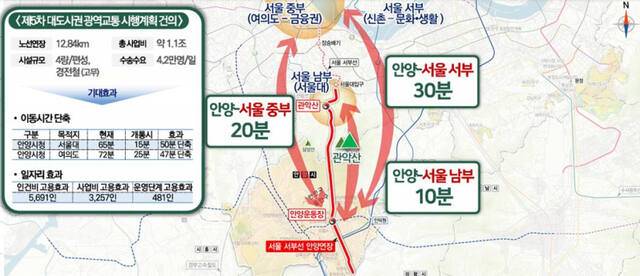 제5차 대도시권 광역교통 시행계획 건의안. 안양시 제공