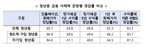 사진=서민금융진흥원