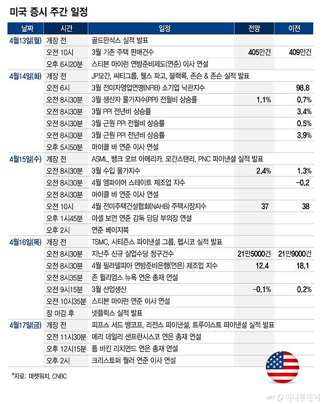 미국 증시 주간 일정_0412/그래픽=김현정