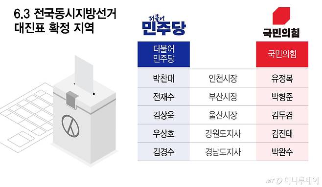 6/그래픽=이지혜