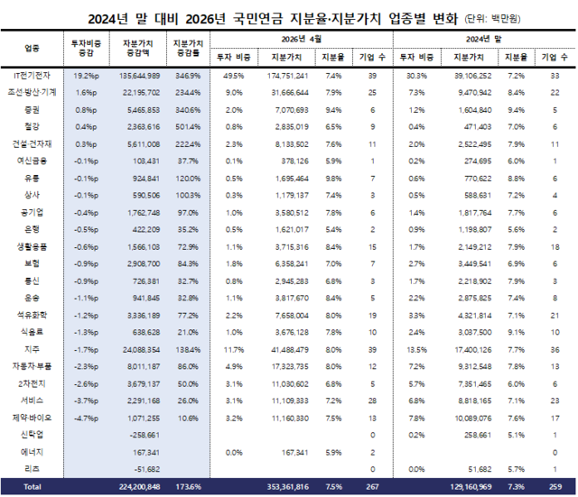 리더스인덱스 제공.
