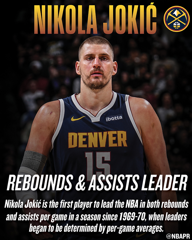 2025~26 NBA 정규리그서 평균 리바운드, 어시스트 부문 1위에 오른 덴버 요키치. 한 선수가 단일 시즌서 두 부문 1위를 차지한 건 지난 1969~70시즌 이후 처음이다. 사진=NBA