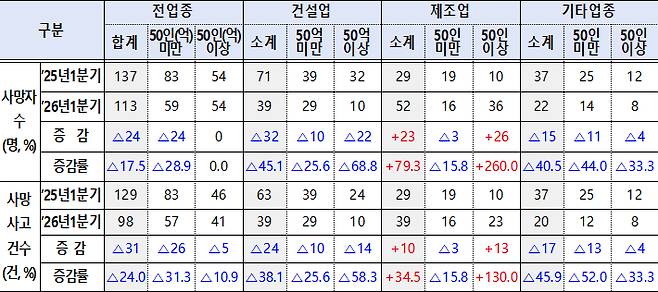 고용노동부 제공