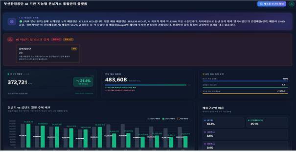 부산환경공단이 자체 개발한 ‘AI 온실가스 관리 플랫폼’ 메인 화면. 파일을 입력하면 AI가 데이터를 자동 분석해 이상치를 탐지하고 요약 보고서를 생성한다. 부산환경공단 제공