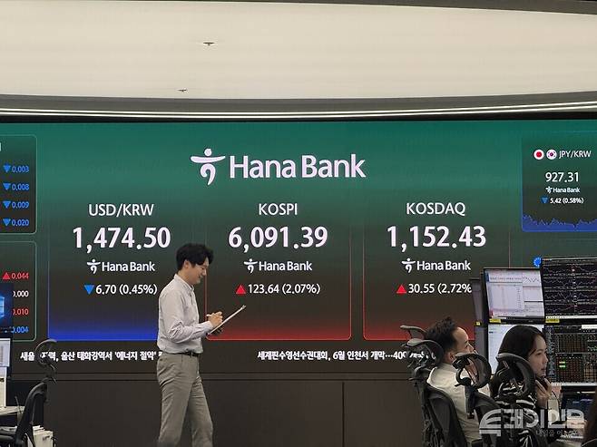 15일 한국거래소에 따르면 코스피는 전 거래일보다 123.64포인트(+2.07%) 오른 6091.39에 마감했다. ⓒ투데이신문