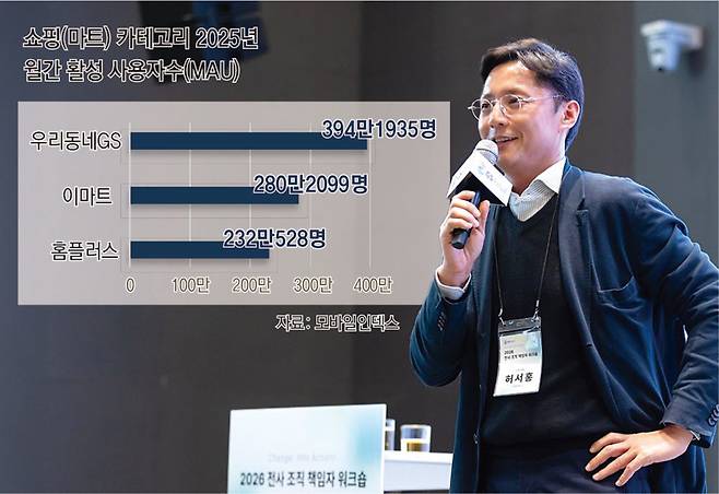 허서홍 GS리테일 대표이사가 이달 ‘2026 전사 조직 책임자 워크숍’에서 전사 전략 방향을 발표하고 있다. GS리테일 제공
