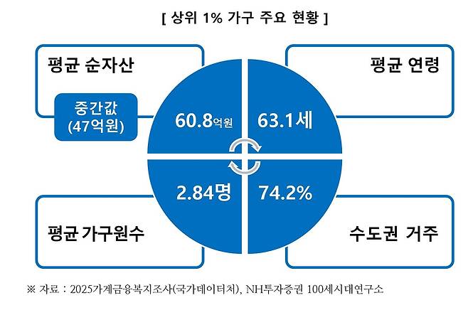 자료: NH투자증권