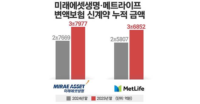 / 자료=각 사, 그래픽=김은실 디자이너