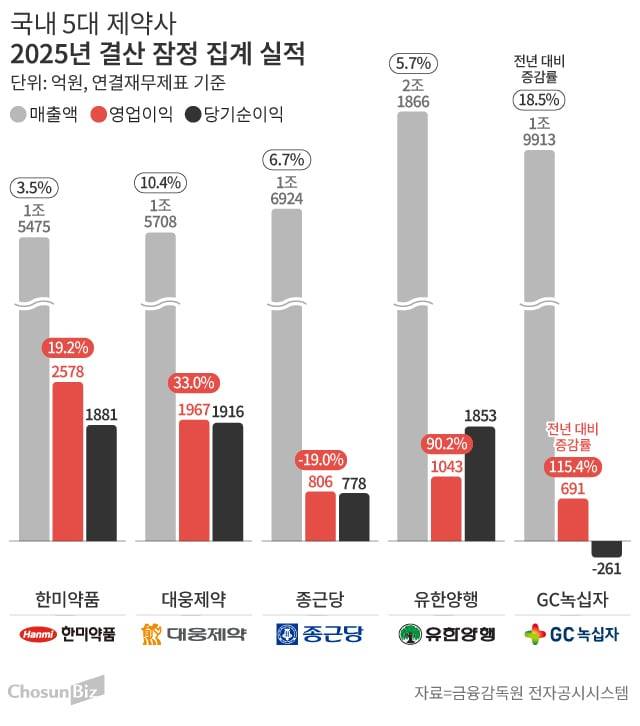그래픽=손민균