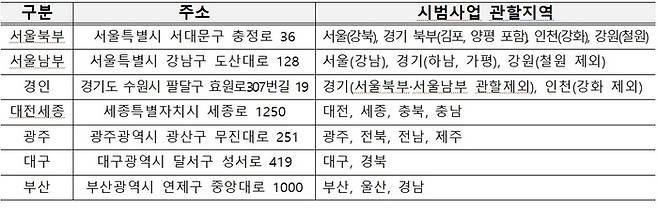 국민연금공단 지역본부