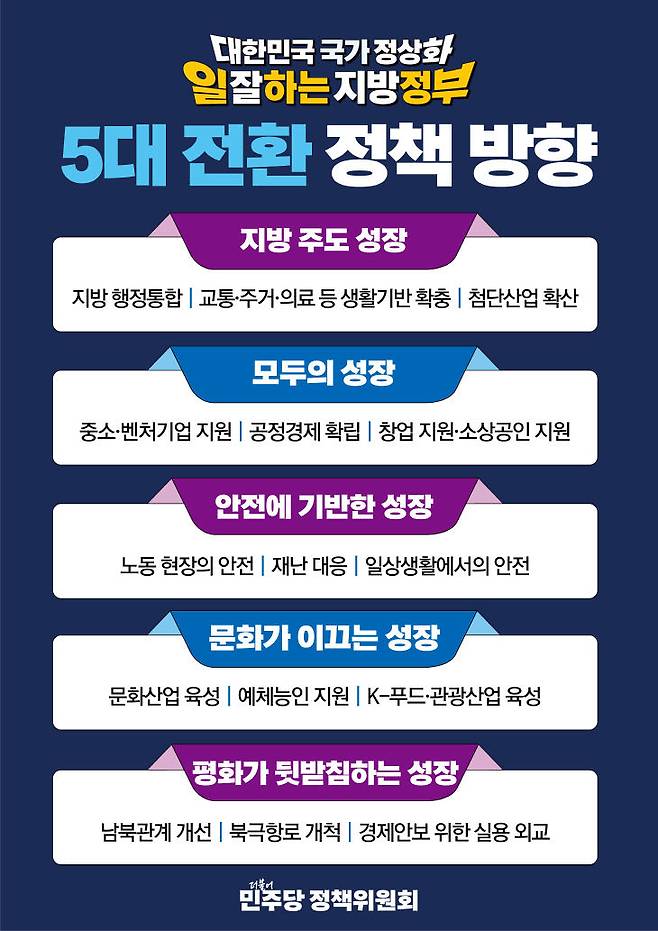 제공=더불어민주당