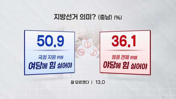 <지방선거의 의미(충남)>