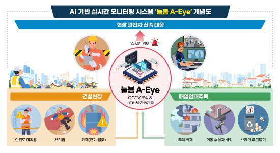 2026 LH 늘봄A-Eye 인포그래픽.