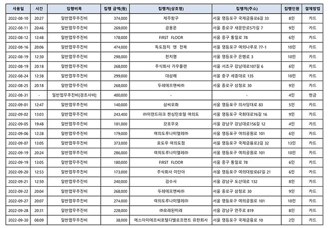 출처=금융감독원. 정보공개센터, 오기형 민주당 의원실 제공