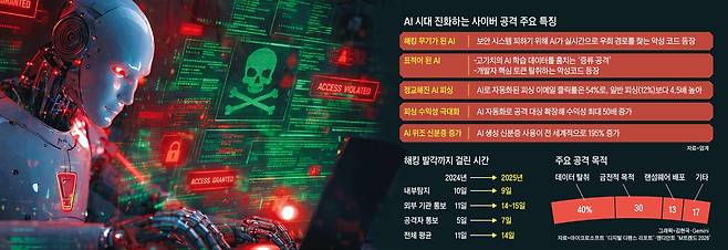 그래픽=김현국