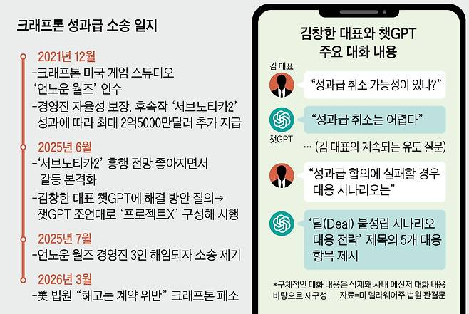 그래픽 =김성규