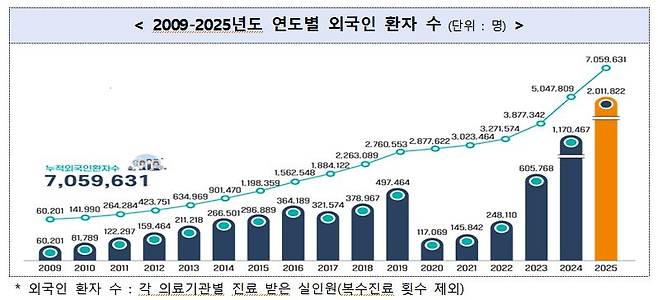 사진= 복지부