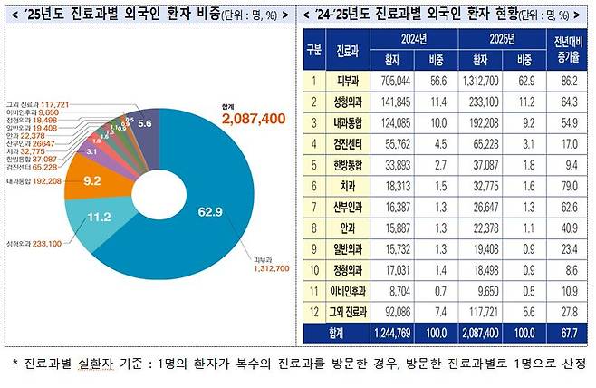 사진= 복지부