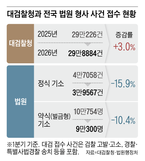 그래픽=이진영