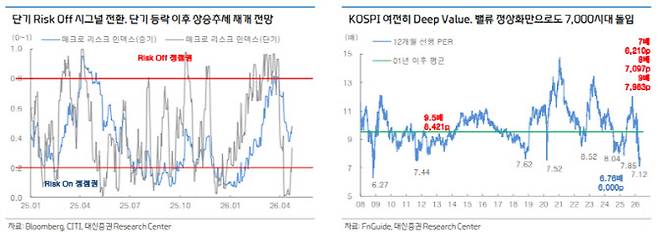 (표=대신증권)