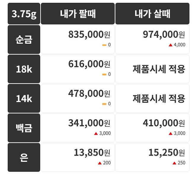 오늘의 금시세 금값시세 금시세닷컴