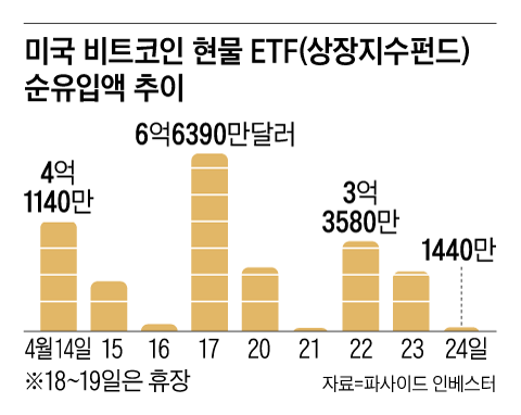 그래픽=이진영