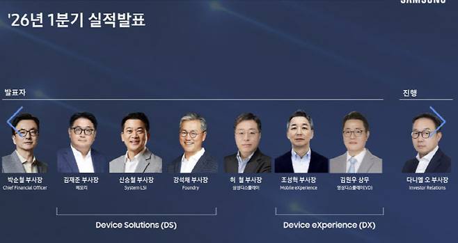 (사진=삼성전자)