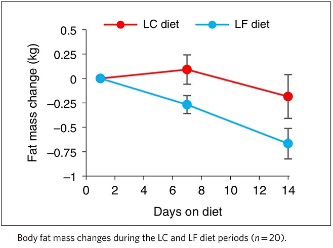 KD Hall, et al. Nature medicine 2021