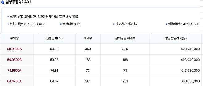 '7억 내고 4년 기다려야"... 또 희망고문? 너무