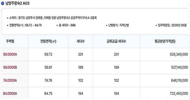 '7억 내고 4년 기다려야"... 또 희망고문? 너무