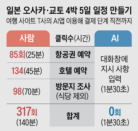 그래픽=양인성