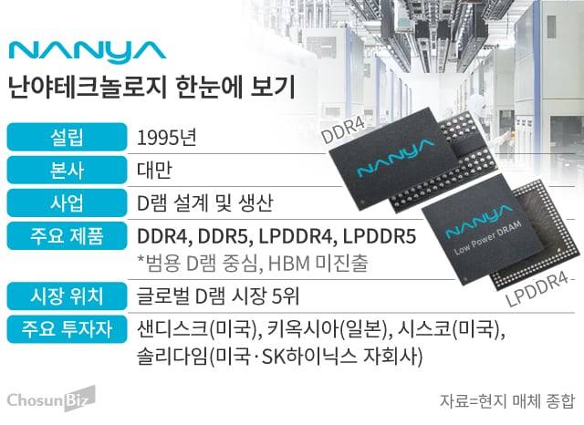 그래픽=손민균