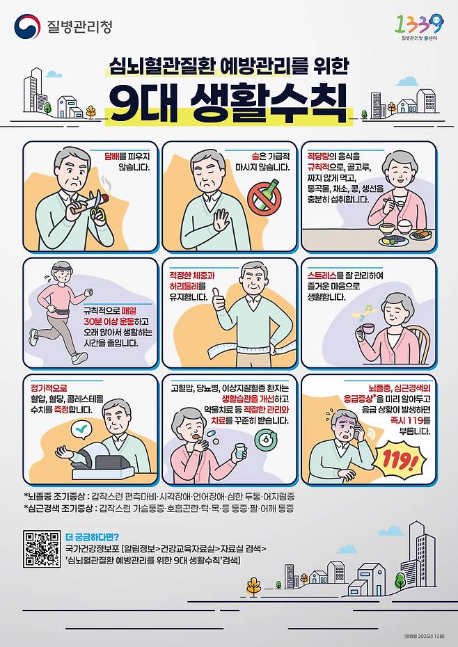뇌졸중 등 심뇌혈관질환 예방을 위한 생활수칙. 자료 질병관리청
