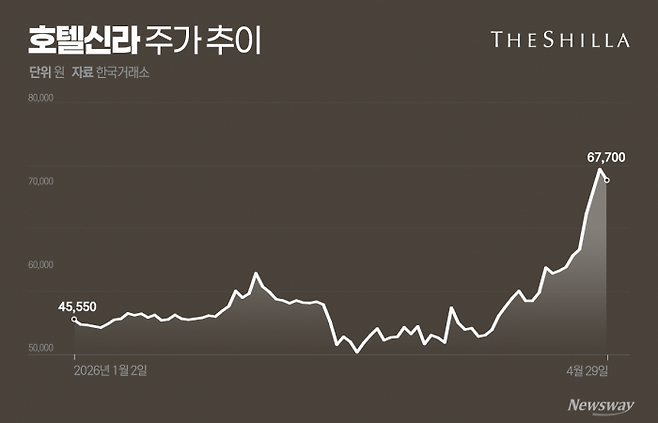 그래픽=홍연택 기자