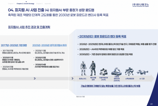 (자료=유니테크노)