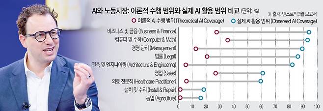 다리오 아모데이 앤스로픽 공동 창업자 겸 최고경영자(CEO)가 1월 20일 스위스 다보스에서 열린 제56회 세계경제포럼(WEF) 연례회의에서 연설하고 있다.(다보스(스위스)/로이터연합뉴스)