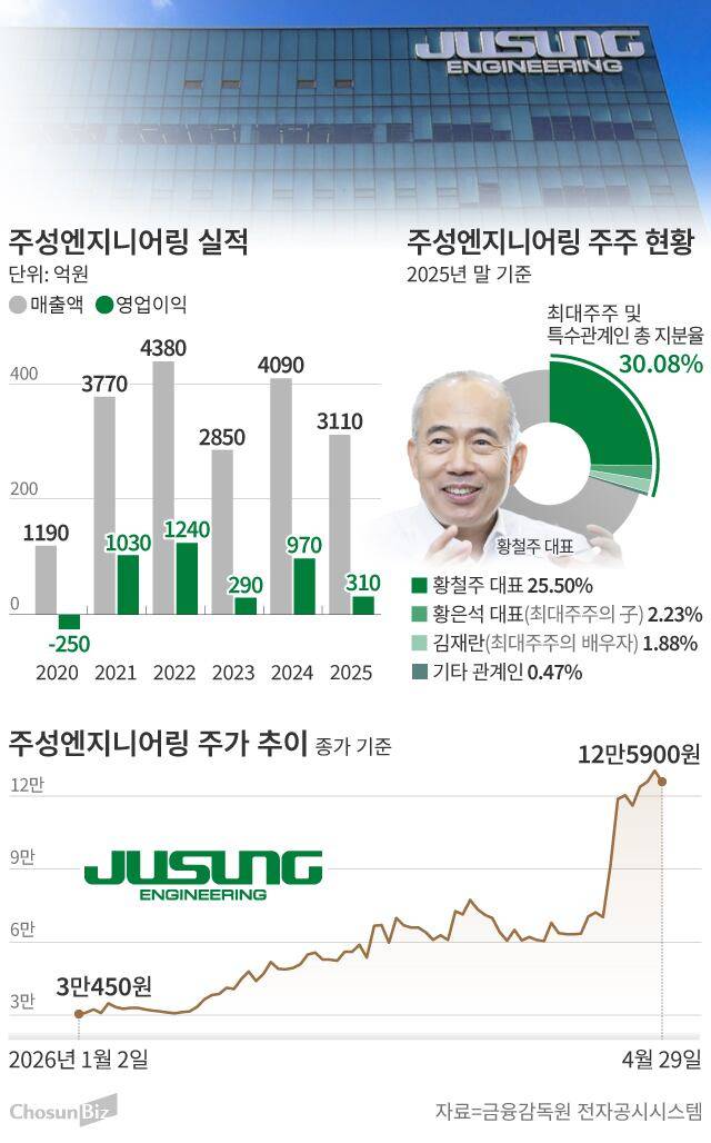 그래픽=손민균