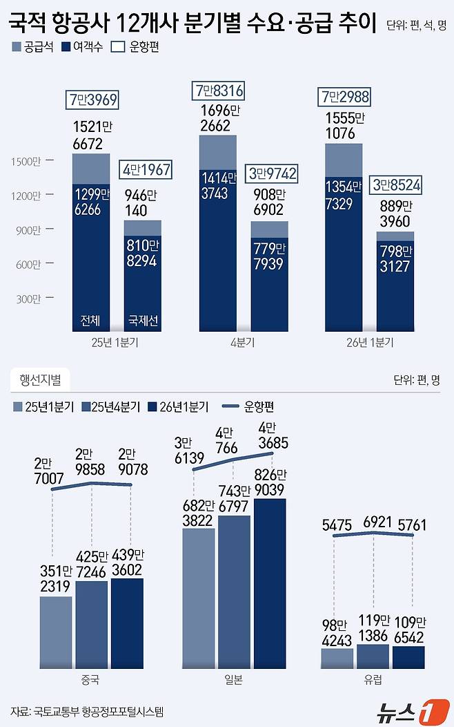 ⓒ 뉴스1 윤주희 디자이너