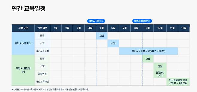 올해 대전 코디세이 연간 교육 일정 (사진=코디세이 누리집)
