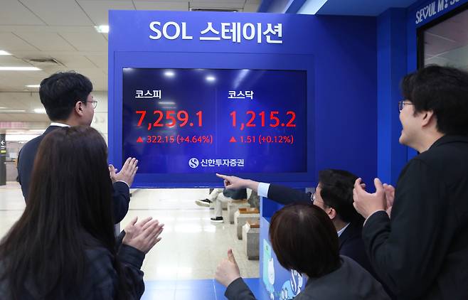 코스피가 7000을 돌파한 6일 서울 여의도역 SOL 스테이션 전광판이 코스피 지수와 코스닥 지수를 보여주고 있다.(사진=신한투자증권)