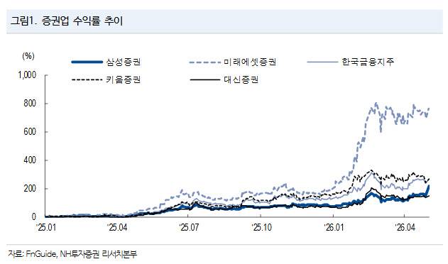 (표=NH투자증권)
