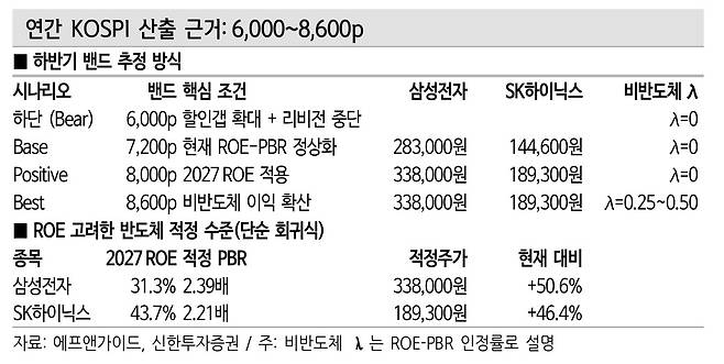 (신한투자증권 제공)