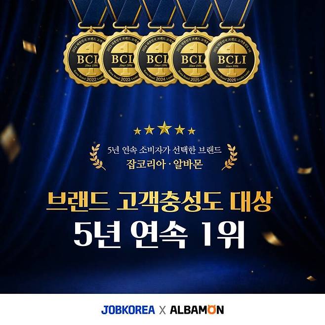 웍스피어가 운영하는 잡코리아와 알바몬이 '2026 브랜드 고객충성도 대상'에서 각각 채용 플랫폼·아르바이트 채용정보 부문 1위를 차지하며 5년 연속 업계 선두를 유지했다. /웍스피어