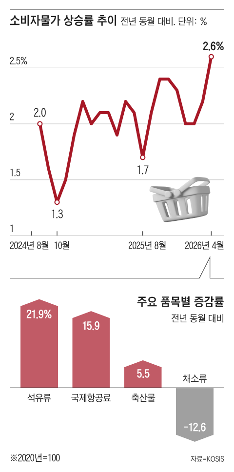 그래픽=조선디자인랩 권혜인