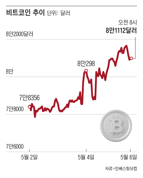 그래픽=조선디자인랩 김연주
