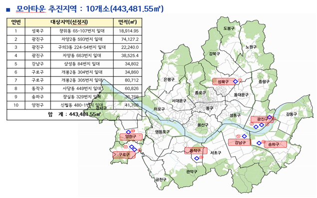 지난 6일 토지거래허가구역으로 신규 지정된 모아타운 대상지 10곳 위치도. (서울시 제공)
