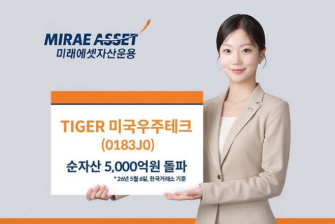 미래에셋자산운용 제공